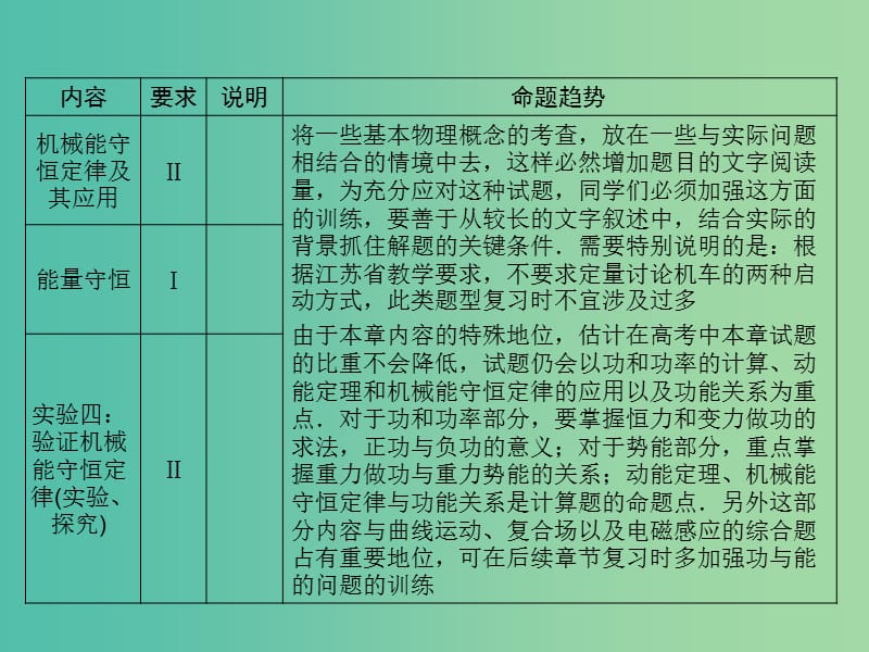 高考物理大一轮复习第六章机械能守恒定律1功和功率课件.ppt_第3页