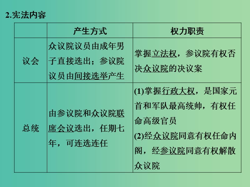 高考历史一轮复习 第8讲 资本主义政治制度在欧洲大陆的扩展课件 新人教版.ppt_第3页