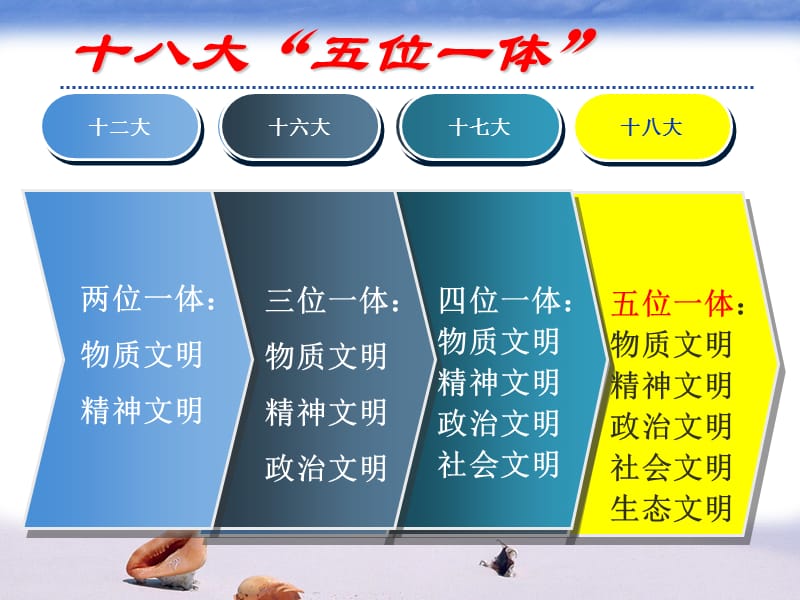 2014新版毛概第8章.ppt_第3页