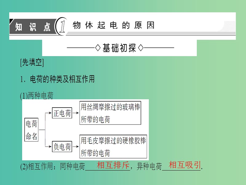 高中物理 第1章 电荷的相互作用 1.1 静电现象与电荷守恒课件 沪科版选修3-1.ppt_第3页