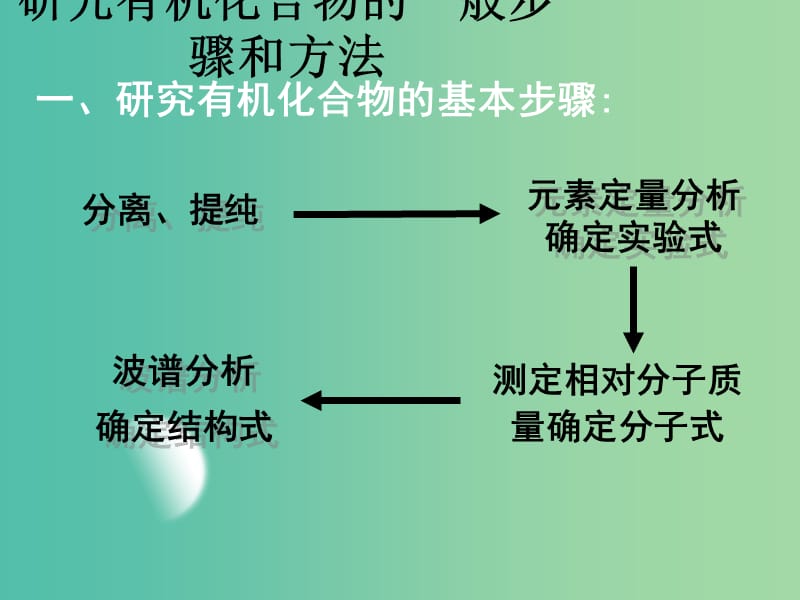 高中化学 第一章 第四节 研究有机化合物的一般步骤和方法（第1课时）课件 新人教版选修5.ppt_第2页