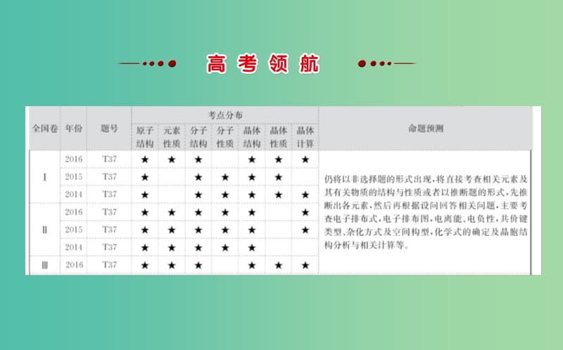 高考化学二轮复习第一篇专题通关攻略专题七物质结构与性质课件.ppt_第2页