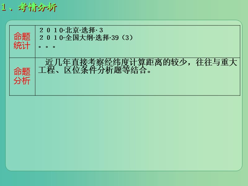 高考地理大一轮总复习 1.1.3经纬网定距离课件.ppt_第2页