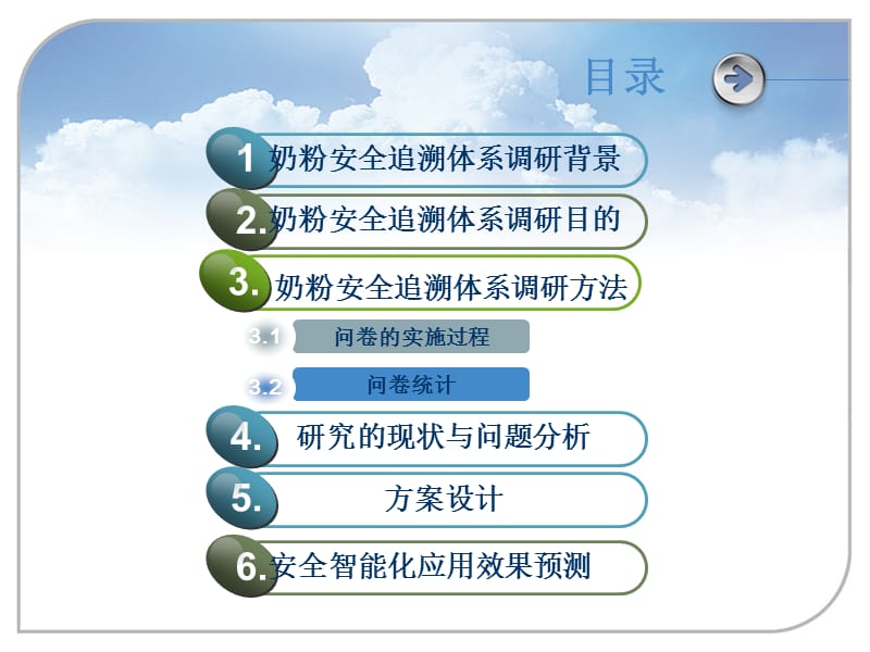 奶粉安全系统追溯.ppt_第2页