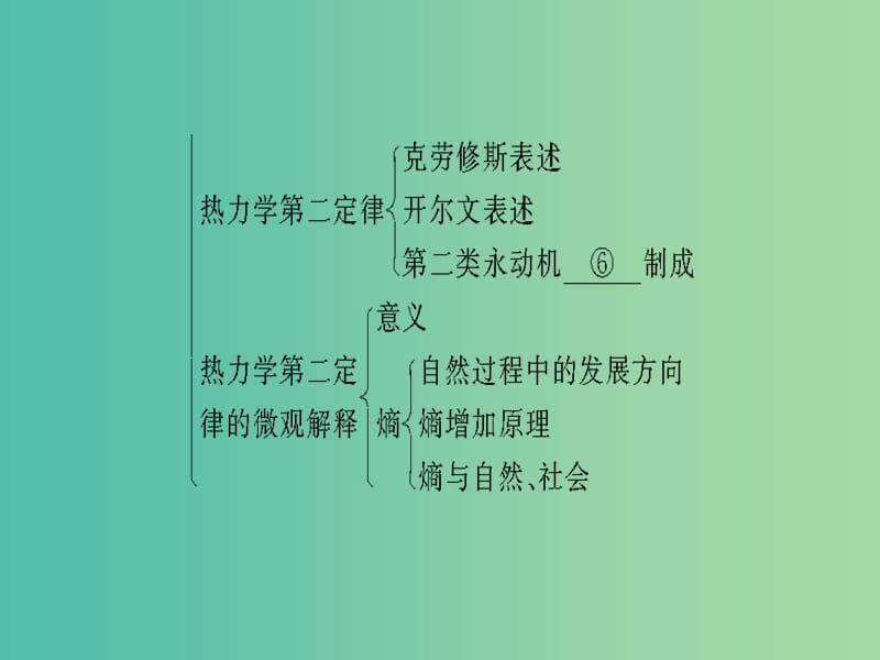 高中物理 第4章 热力学定律与能量守恒章末分层突破课件 沪科版选修3-3.ppt_第3页