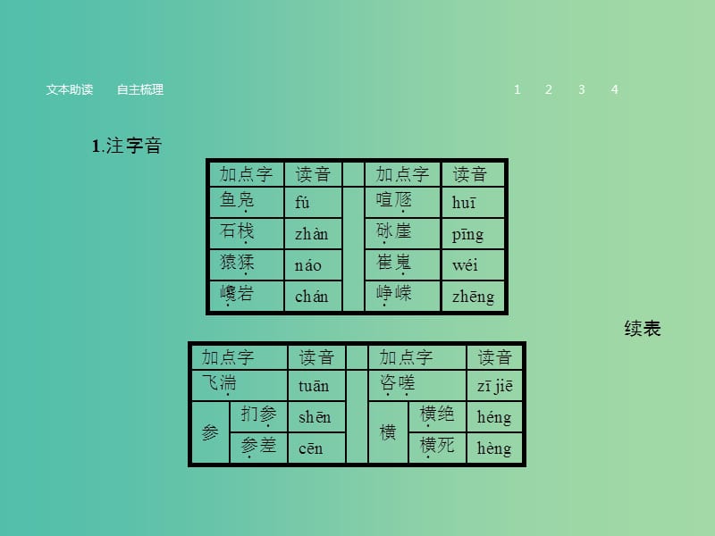 高中语文 第四单元 古典诗歌 4.15 蜀道难课件 粤教版必修3.ppt_第3页