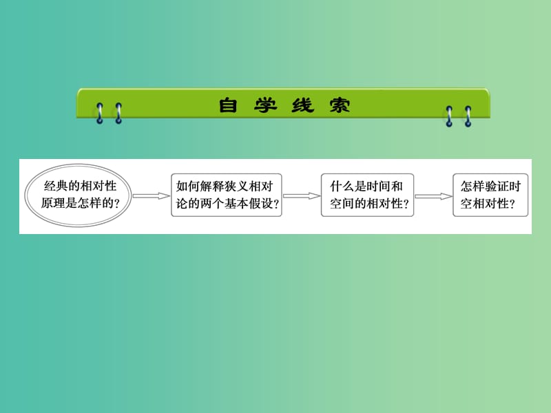 高中物理 15.1 相对论的诞生 15.2 时间和空间的相对性课件 新人教版选修3-4.ppt_第3页