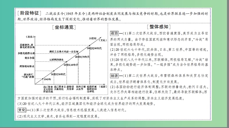 高考历史二轮专题复习与策略 第1部分 现代篇 第11讲 二战后世界文明的演变与拓展课件.ppt_第2页