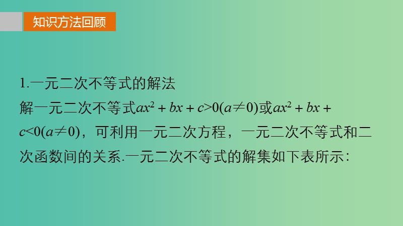 高考数学 考前三个月复习冲刺 第三篇 回扣5 不等式与线性规划课件 理.ppt_第3页