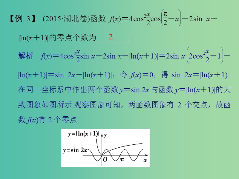 高考数学二轮专题复习 方法三 图象分析法课件 理.ppt_第2页