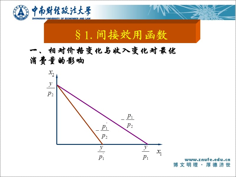 《微观经济十八讲》第二章间接效用函数与支出函数.ppt_第2页