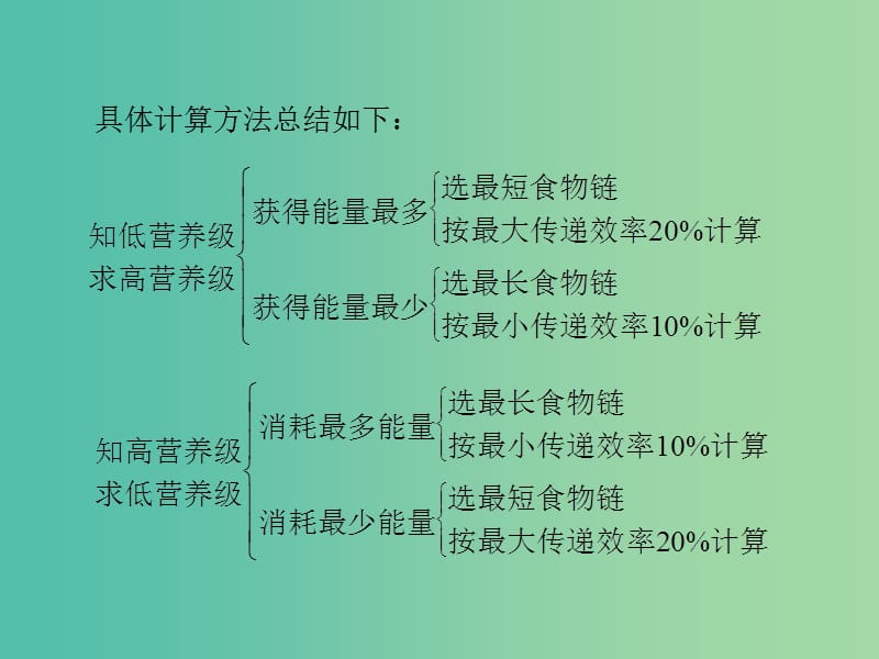 高考生物一轮总复习 小专题十 第5章 生态系统中能量流动的相关计算课件（必修3）.ppt_第3页