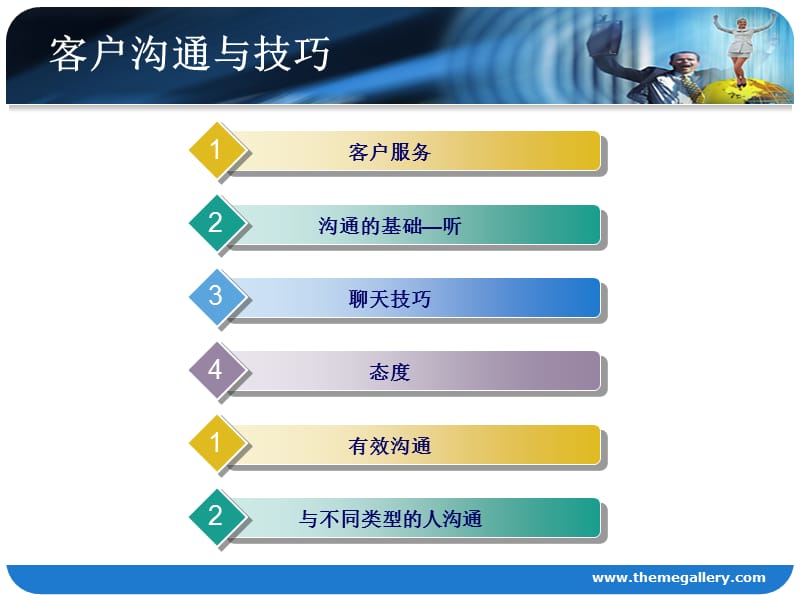 《客户沟通技巧》PPT课件.ppt_第2页