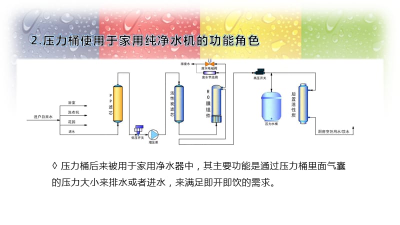 实验室超纯水机使用压力桶的危害.ppt_第3页