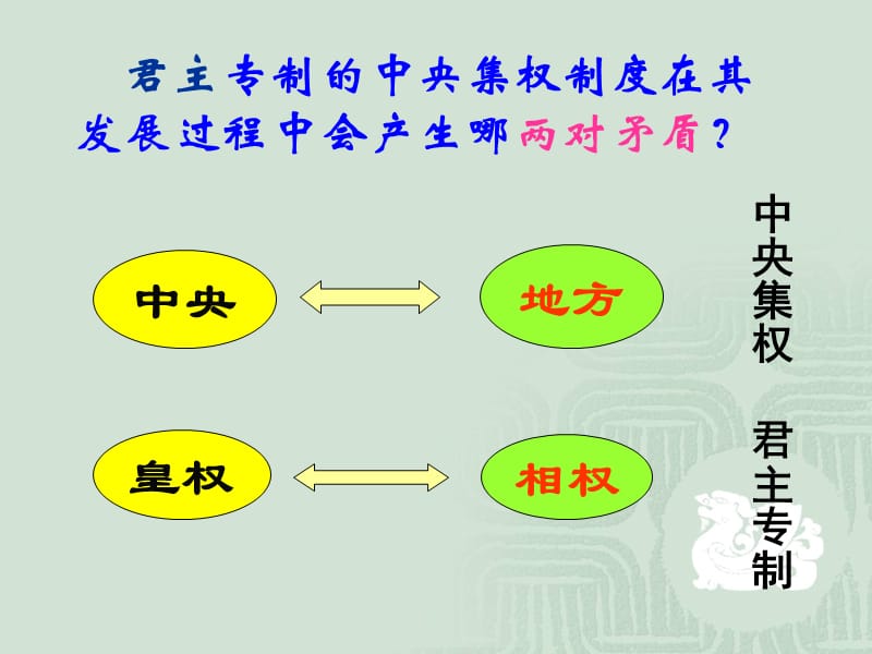 人教版高中历史必修一第3课.ppt_第1页