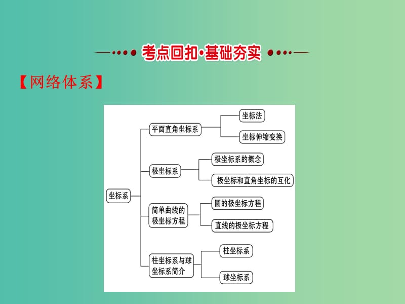 高中数学第一章坐标系模块复习课课件新人教A版.ppt_第2页