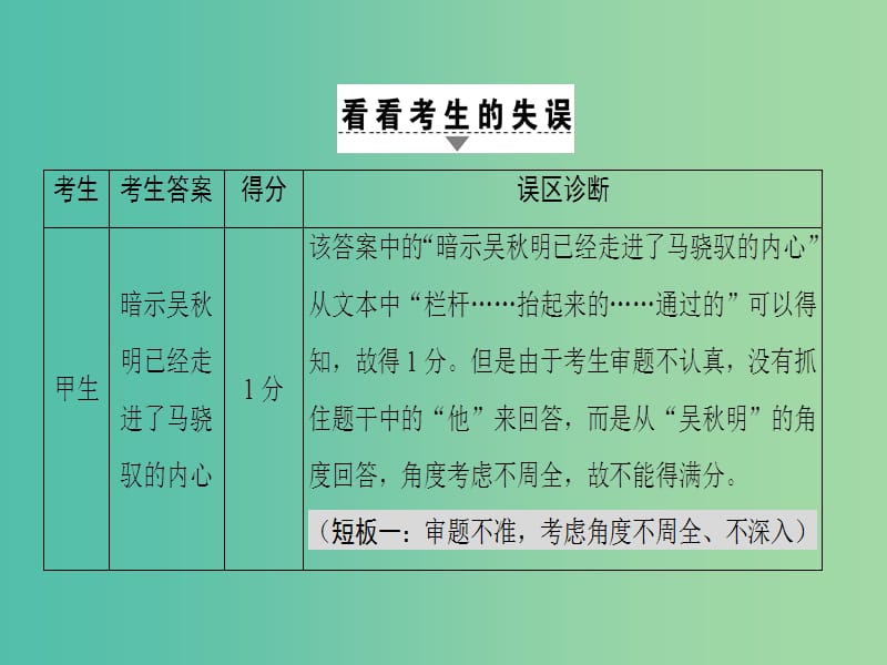 高考语文二轮专题复习与策略 板块3 现代文阅读 专题9 文学类文本阅读 考点2(理)解句意课件.ppt_第3页