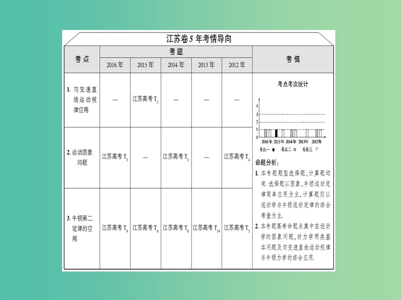 高考物理二轮复习 第1部分 专题突破篇 专题2 力与直线运动课件.ppt_第2页