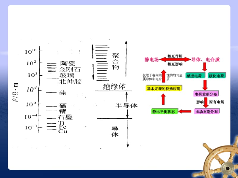 介电极化(材料物理性能).ppt_第3页