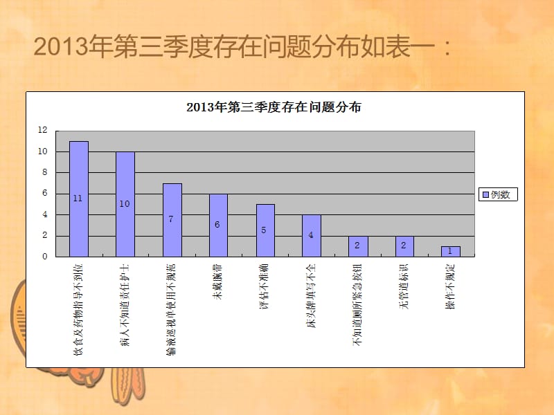 分级护理质量追踪和持续改进.ppt_第3页