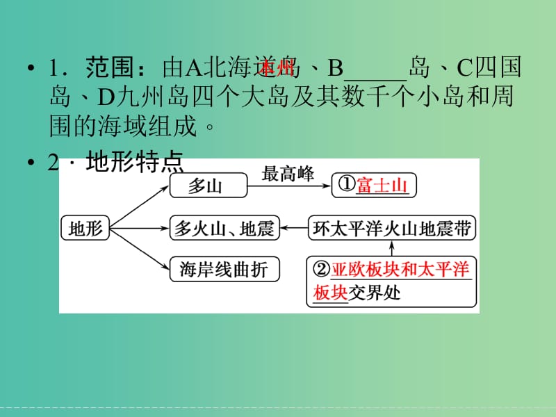 高考地理大一轮复习 第12章 世界地理（第3课时）课件 新人教版.ppt_第3页