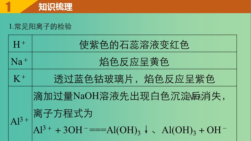 高考化学一轮复习 专题11 化学实验基础 第三单元 常见物质的检验与性质探究课件 苏教版.ppt_第3页