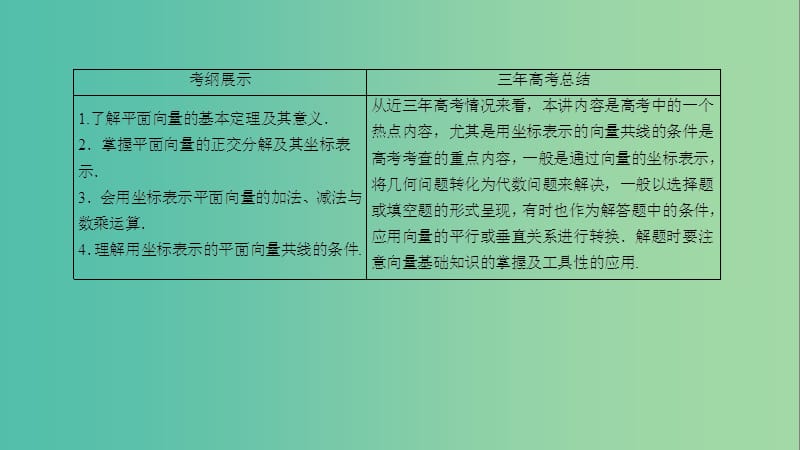 高考数学一轮复习 第四章 平面向量、数系的扩充与复数的引入 4-2 平面向量基本定理及坐标表示课件 文.ppt_第3页