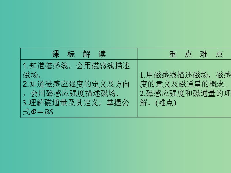 高中物理 第2章 磁及其应用 第2节 磁场的描述与磁通量课件 鲁科版选修1-1.ppt_第2页