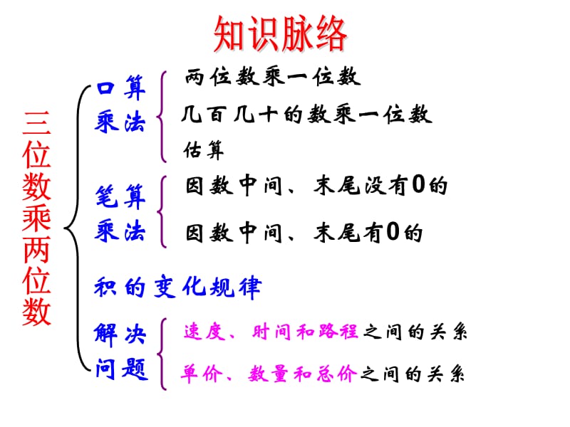 四年级数学上册三位数乘两位数整理与复习.ppt_第2页