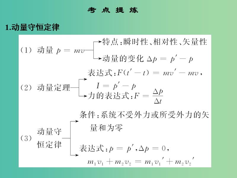 高考物理二轮复习临考回归教材以不变应万变考前第2天选修3-5动量守恒和原子结构原子核课件.ppt_第2页