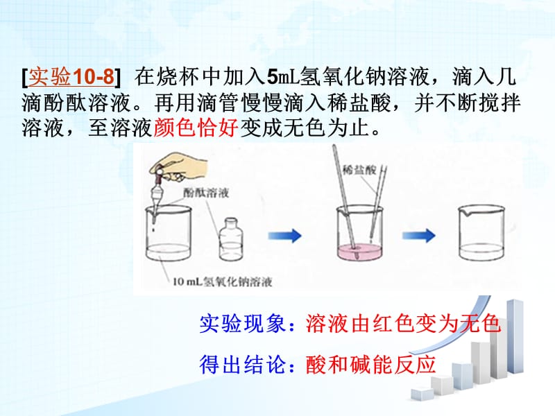 初中化学-酸碱中和反应.ppt_第3页