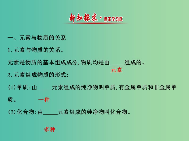 高中化学 2.1.1 元素与物质的关系 物质的分类（精讲优练课型）课件 鲁科版必修1.ppt_第2页