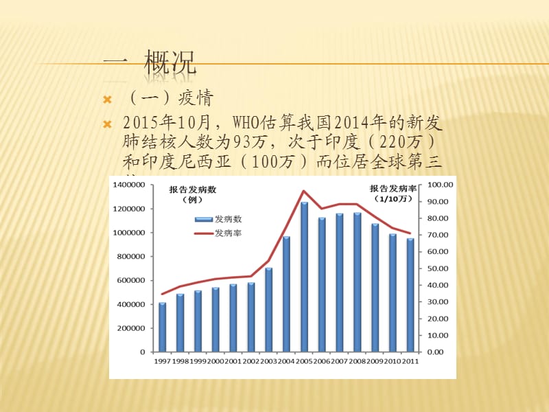 肺结核患者健康管理(常熟)_第2页