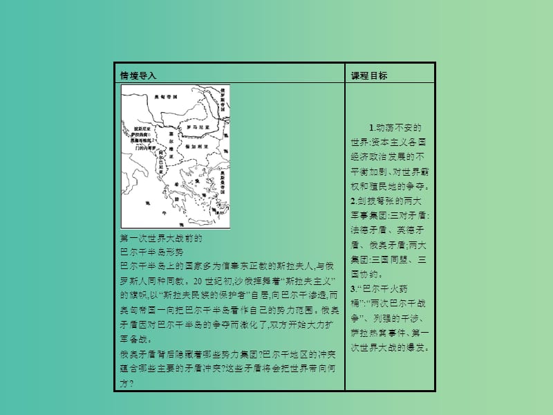 高中历史 1.1 第一次世界大战的爆发课件 新人教版选修3.ppt_第3页