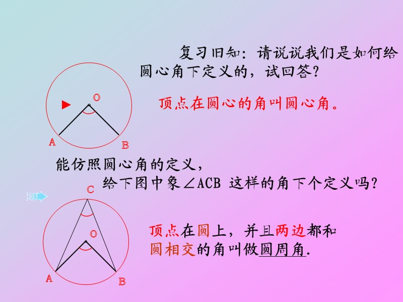 初中数学初三上册圆周角定理及其运.ppt_第2页