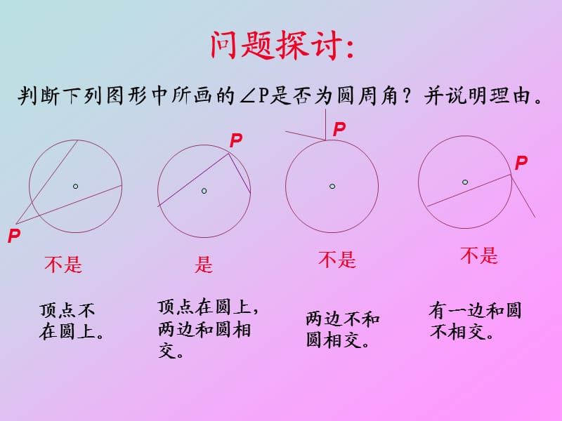 初中数学初三上册圆周角定理及其运.ppt_第3页