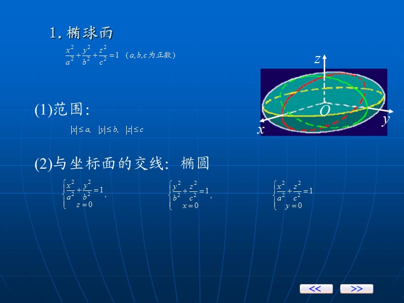 二次曲面的方程与图形.ppt_第3页