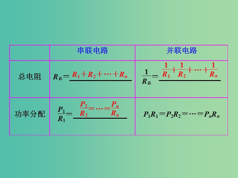 高考物理总复习 第七章 第2节 闭合电路欧姆定律及其应用课件.ppt_第2页