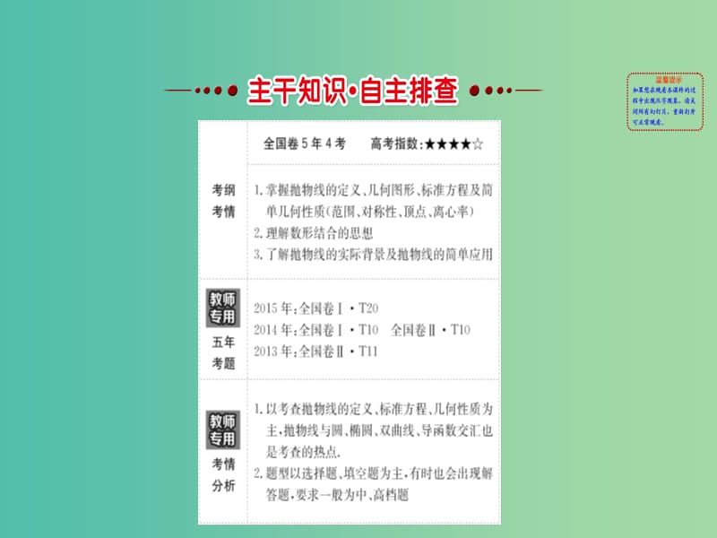 高考数学一轮复习 第八章 平面解析几何 8.8 抛物线课件(理).ppt_第2页