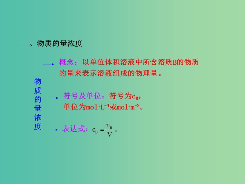 高中化学 1.3.3 物质的量浓度（探究导学课型）课件 鲁科版必修1.ppt_第3页