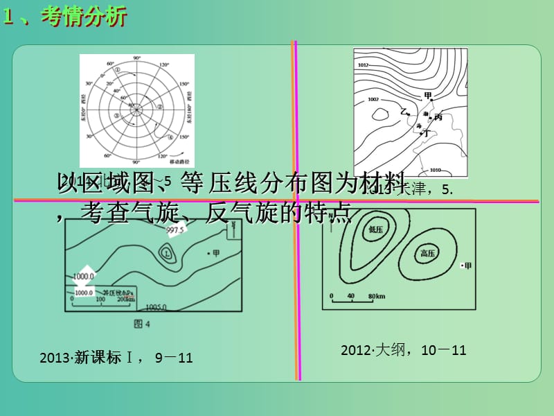 高考地理大一轮总复习 2.4.4气旋、反气旋与天气课件.ppt_第3页