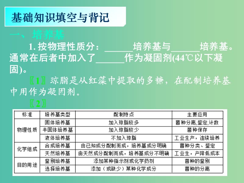 高三生物一轮复习 微生物的实验室培养课件.ppt_第1页