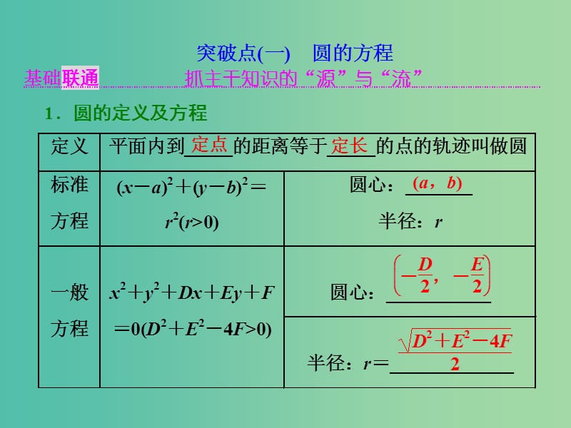 高考数学大一轮复习第九章解析几何第二节圆的方程课件理.ppt_第2页