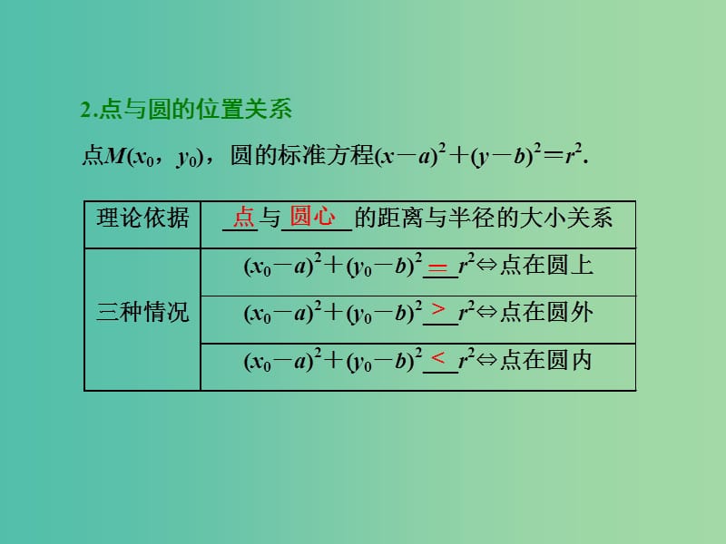 高考数学大一轮复习第九章解析几何第二节圆的方程课件理.ppt_第3页