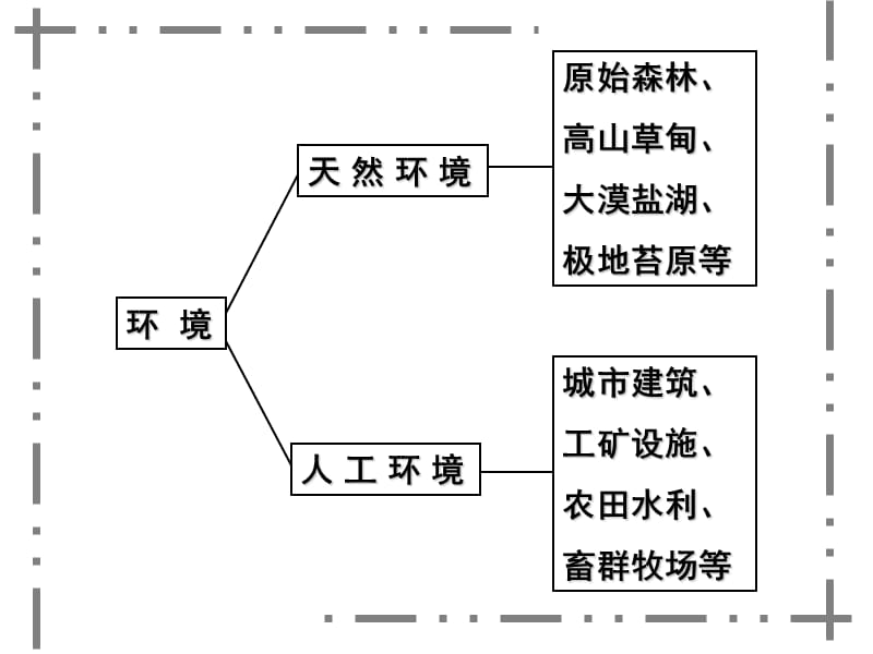 《环境与环境问题》PPT课件.ppt_第3页