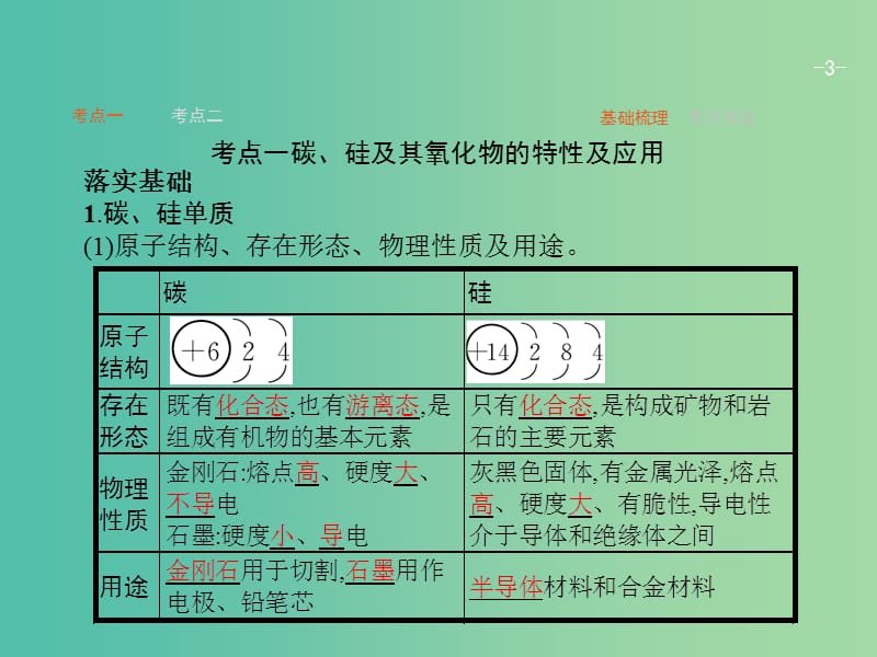 高考化学一轮复习 5.1 无机非金属材料的主角 硅课件.ppt_第3页