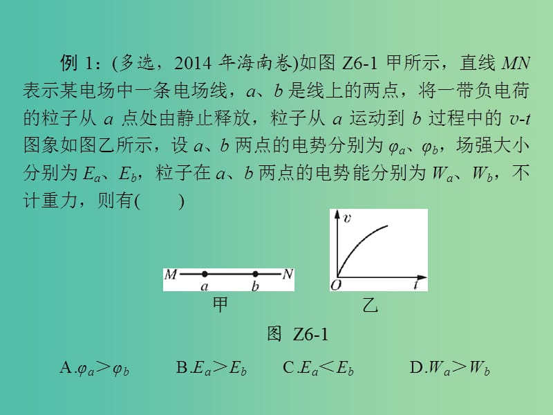 高考物理一轮总复习 专题六 电场中“三类”典型图象课件 新人教版.ppt_第3页