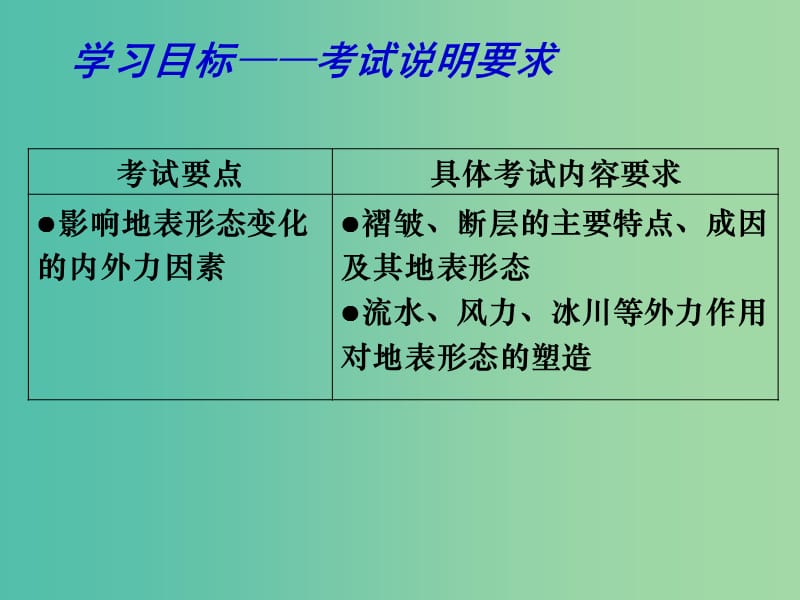 高考地理一轮复习 岩石圈与地表形态 内外力作用与地表形态（第2课时）课件.ppt_第2页