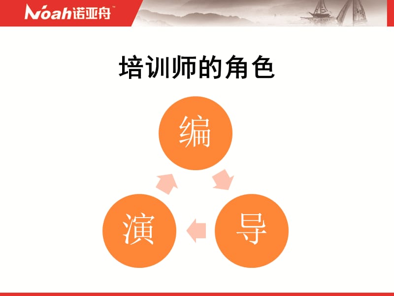 培训师的基本功(内部资料).ppt_第3页