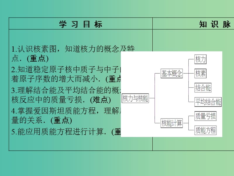 高中物理 第4章 波与粒子 第1节 核力与核能课件 鲁科版选修3-5.ppt_第2页